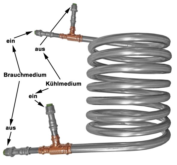 (image for) Gegenstrom-Wärmetauscher, 6 m Kühllänge, Edelstahl 1.4521, mit 4x G1/2" A4 Edelstahlnippel - Click Image to Close