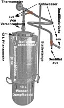 (Bild für) DESTILLIERMEISTER E10-12 Suprem ISO mit isoliertem Pflanzenrohr