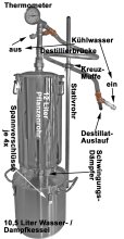 (Bild für) DESTILLIERMEISTER E10-12 Suprem mit 10,5 l Wasser / Dampfkessel