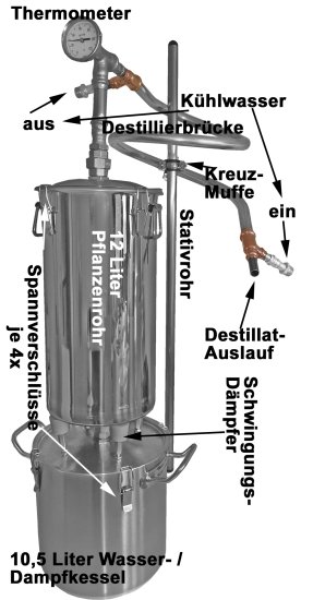 (Bild für) DESTILLIERMEISTER E10-12 Suprem mit 10,5 l Wasser / Dampfkessel - zum Schließen ins Bild klicken