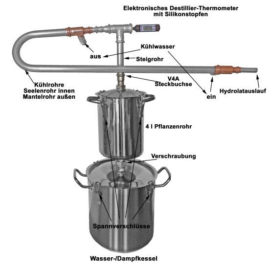 (image for) DESTILLIERMEISTER E10-4 Suprem Plus horizontal mit 10,5 l Wasser / Dampfkessel - Click Image to Close