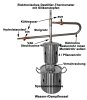 (Bild für) DESTILLIERMEISTER E10-4 Suprem Plus mit 10,5 l Wasser / Dampfkessel