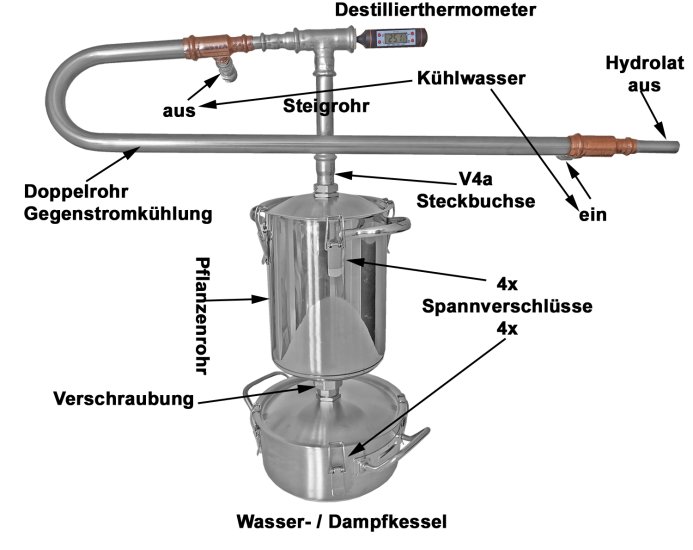 (image for) DESTILLIERMEISTER E2-4 Supreme -Plus horizontal - Anmeldefrei - Große Destille für ätherische Öle - Click Image to Close