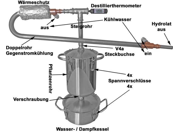 (image for) DESTILLIERMEISTER E2-4 Supreme -Plus horizontal iso - Anmeldefrei - Große Destille für ätherische Öle - Click Image to Close