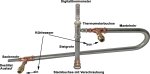 (Bild für) Edelstahl-Leistungskühler, 95 cm Kühllänge, für die Destillation von Ätherischen Ölen
