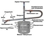 (Bild für) DESTILLIERMEISTER Hobby-E2 Modell2026 - anmeldefrei
