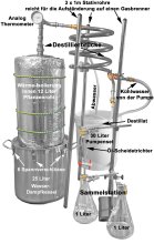 (Bild für) DESTILLIERMEISTER E25-12  Suprem deLúxe - all inclusive, 12 l Pflanzenvolumen