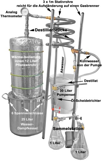 (Bild für) DESTILLIERMEISTER E25-12  Suprem deLúxe - all inclusive, 12 l Pflanzenvolumen - zum Schließen ins Bild klicken