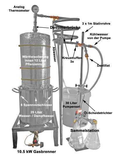 (image for) 25 Litres Distillation unit for essential oils with 12 litre Suprem for Plants deLúxe - isolated Plant-Tube - gas firing - all inclusive - Click Image to Close