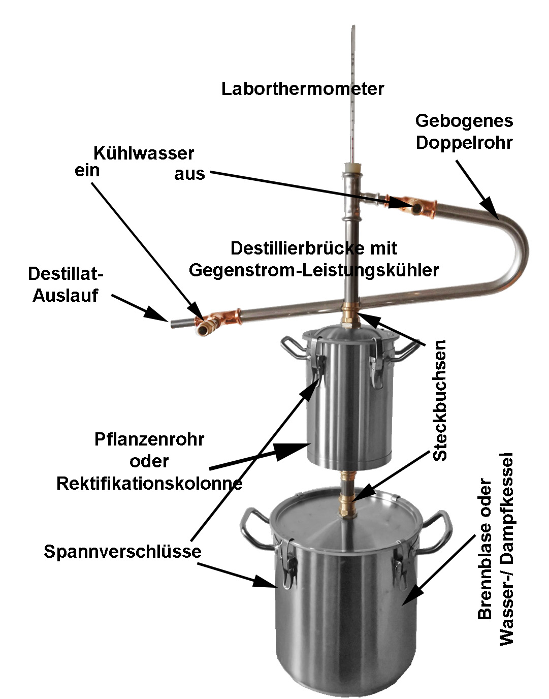 (image for) DESTILLIERMEISTER FLEXI10-3 Supreme - Der Alleskönner